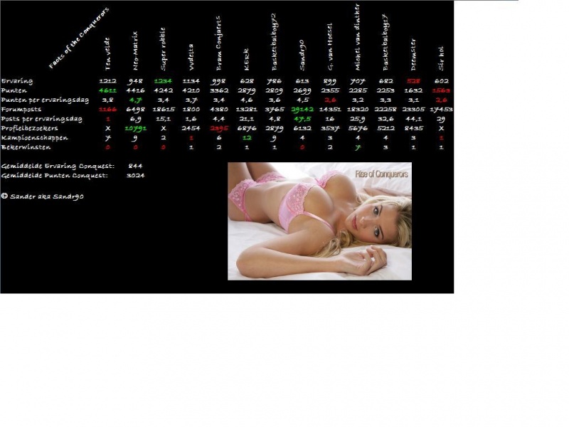 Bestand:Conquest Facts November.jpg