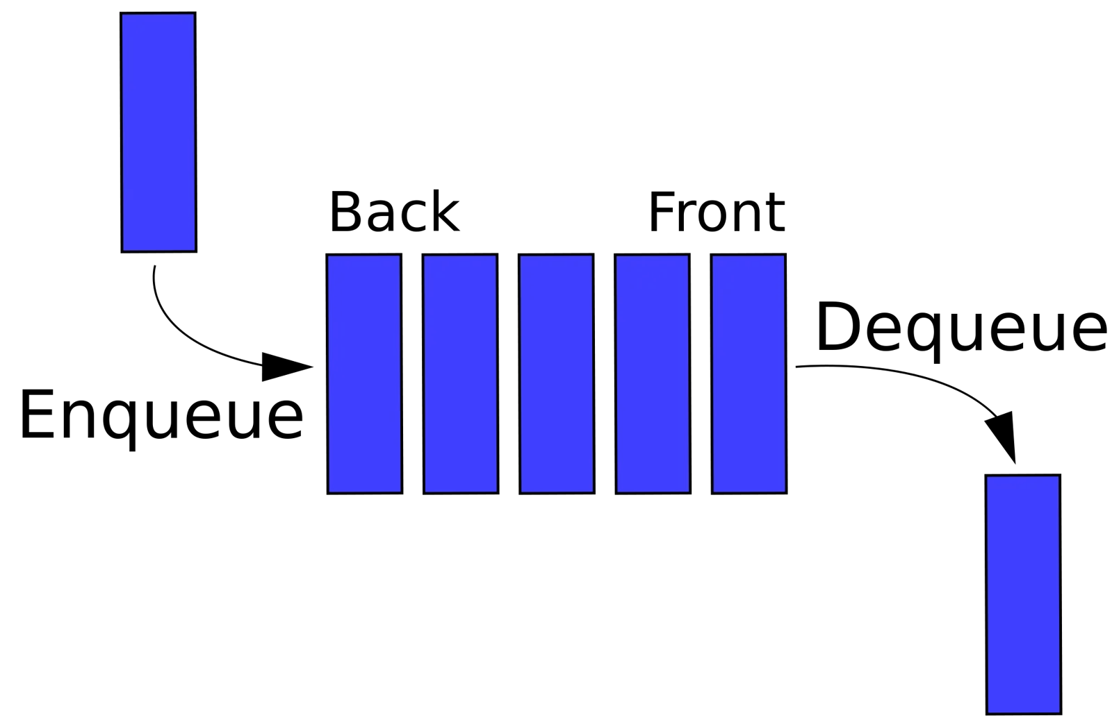 queue
