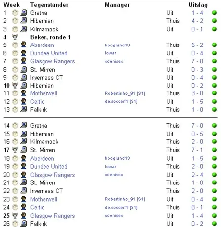 Wedstrijdschema