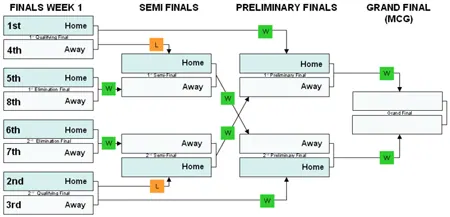 Play off systeem a league