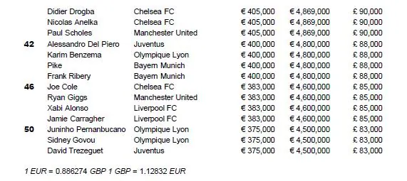 player-salaries-part2