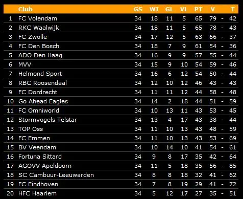 tussenstand-jupiler-league.jpg