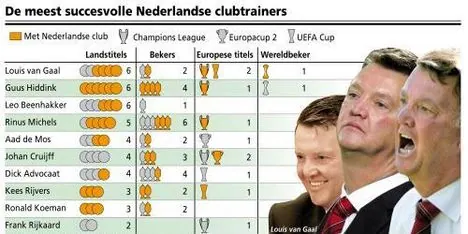 RIJSWIJK-INFOGRAFIEKEN-CLUBTRAINERS