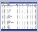 Competitiestand