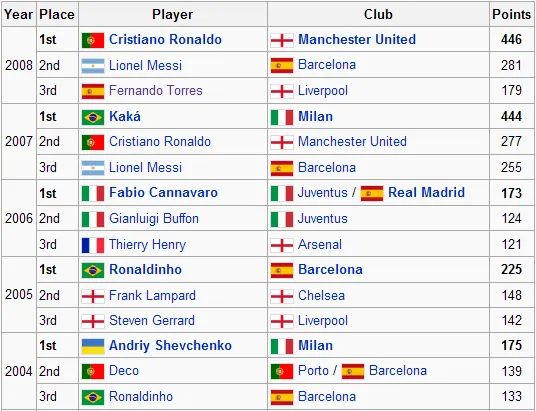 playeroftheyear