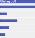 Poll small