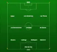 Vermoedelijke opstelling NL - BUL