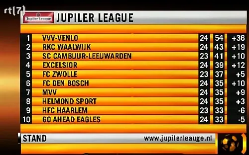jupilerleauge
