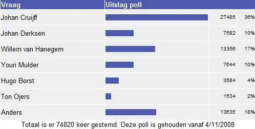 favoriete-voetbalanalist.jpg