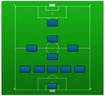 formation