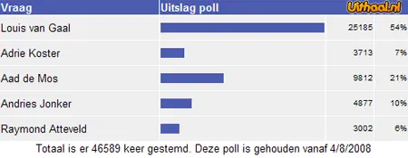 OSM Poll