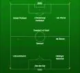 Nederlands elftal van nu, op basis van Ajax 1995 opstelling