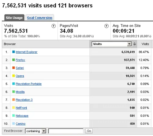 Browsers