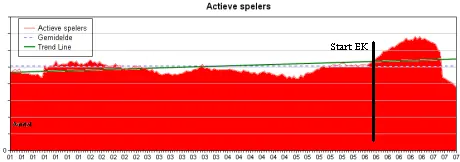 bcs-stats
