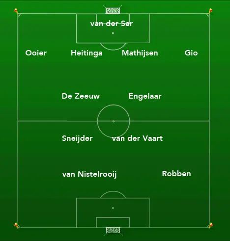 4-2-2-2