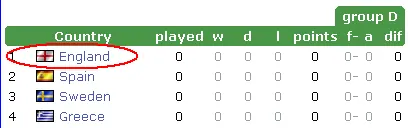 Engeland op het EK