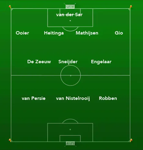 4-3-3