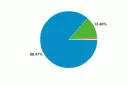 Browser graph