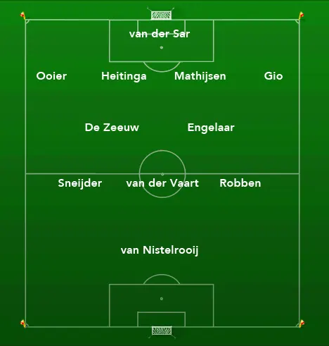 4-2-3-1